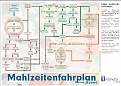 komplexer mahlzeitenfahrplan abend
